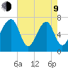 West Branch Boyds Creek tide chart for Saturday, May 9, 2026