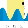 West Branch Boyds Creek tide chart for Saturday, June 6, 2026