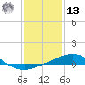 Pilot Station tide chart for Monday, January 13, 2025