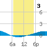 Pilot Station tide chart for Friday, January 3, 2025