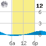 Pilot Station tide chart for Wednesday, February 12, 2025