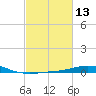 Pilot Station tide chart for Thursday, February 13, 2025