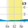 Pilot Station tide chart for Thursday, March 13, 2025