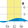 Pilot Station tide chart for Saturday, March 8, 2025
