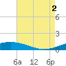 Pilot Station tide chart for Saturday, August 2, 2025