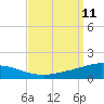 Pilot Station tide chart for Thursday, September 11, 2025