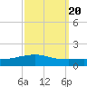 Pilot Station tide chart for Saturday, September 20, 2025