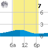 Pilot Station tide chart for Sunday, September 7, 2025