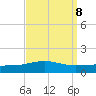 Pilot Station tide chart for Monday, September 8, 2025