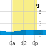 Pilot Station tide chart for Tuesday, September 9, 2025