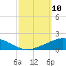 Pilot Station tide chart for Friday, October 10, 2025