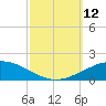 Pilot Station tide chart for Sunday, October 12, 2025