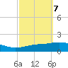 Pilot Station tide chart for Tuesday, October 7, 2025