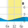 Pilot Station tide chart for Wednesday, October 8, 2025