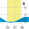 Pilot Station tide chart for Saturday, November 8, 2025