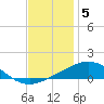 Pilot Station tide chart for Friday, December 5, 2025