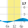 Pilot Station tide chart for Saturday, January 17, 2026
