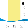 Pilot Station tide chart for Tuesday, January 6, 2026