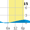Pilot Station tide chart for Sunday, March 15, 2026