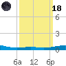 Pilot Station tide chart for Wednesday, March 18, 2026