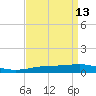 Pilot Station tide chart for Monday, April 13, 2026