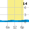 Pilot Station tide chart for Tuesday, April 14, 2026