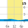 Pilot Station tide chart for Wednesday, April 15, 2026