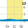 Pilot Station tide chart for Tuesday, May 12, 2026