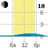 Pilots Station east tide chart for Saturday, January 10, 2026
