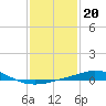 Pilots Station east tide chart for Tuesday, January 20, 2026