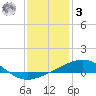 Pilots Station east tide chart for Saturday, January 3, 2026