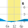 Pilots Station east tide chart for Tuesday, January 6, 2026