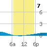 Pilots Station east tide chart for Wednesday, January 7, 2026