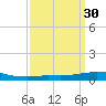 Pilots Station east tide chart for Monday, March 30, 2026