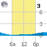 Pilots Station east tide chart for Tuesday, March 3, 2026