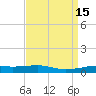 Pilots Station east tide chart for Wednesday, April 15, 2026