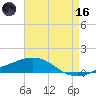 Pilots Station east tide chart for Saturday, May 16, 2026