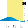 Pilots Station east tide chart for Saturday, May 30, 2026