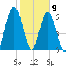 Pinckney Island tide chart for Saturday, January 9, 2021