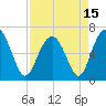 Pinckney Island tide chart for Thursday, April 15, 2021