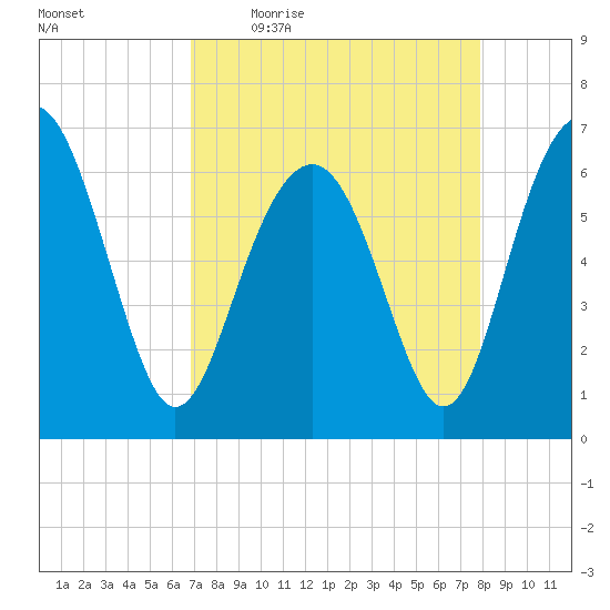 Pinckney Island tide chart for Friday, April 16, 2021