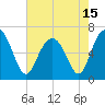 Pinckney Island tide chart for Saturday, May 15, 2021