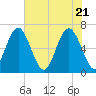 Pinckney Island tide chart for Friday, May 21, 2021