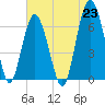 Pinckney Island tide chart for Wednesday, June 23, 2021
