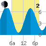 Pinckney Island tide chart for Wednesday, June 2, 2021