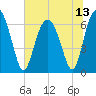 Pinckney Island tide chart for Tuesday, July 13, 2021