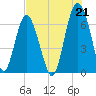 Pinckney Island tide chart for Wednesday, July 21, 2021