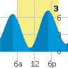 Pinckney Island tide chart for Saturday, July 3, 2021