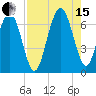 Pinckney Island tide chart for Sunday, August 15, 2021