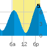 Pinckney Island tide chart for Thursday, August 5, 2021